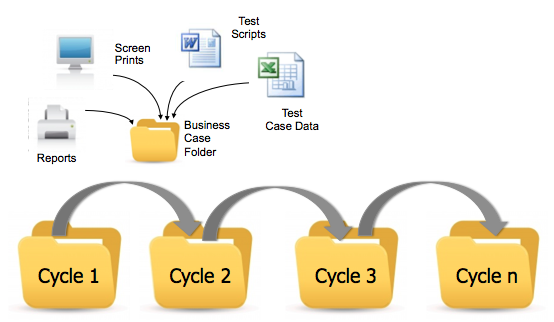 test-cycle-execution